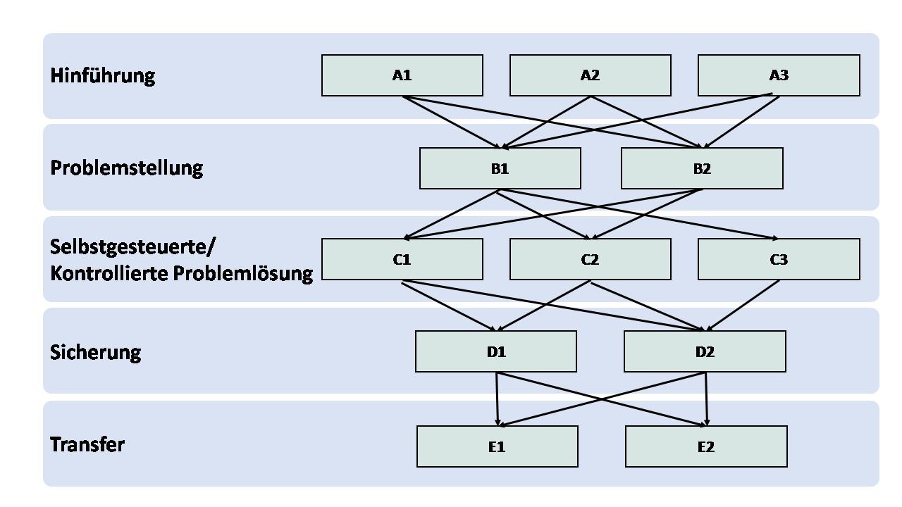 Bausteinkonnektivitaet Sicherung II.png