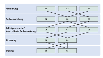 Unterrichtssequenz selbst und welt 7 8.png