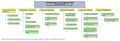 Medienkompetenz Matrix Mindmap KMK 2016.jpg