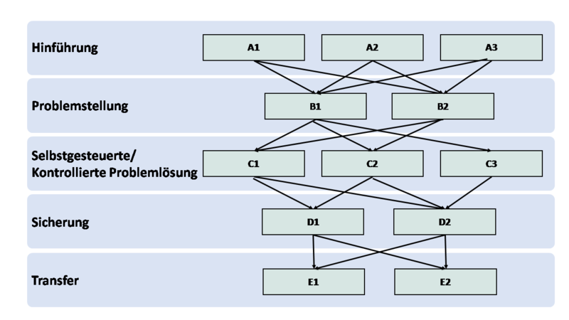 Datei:Bausteinkonnektivitaet Sicherung II.png